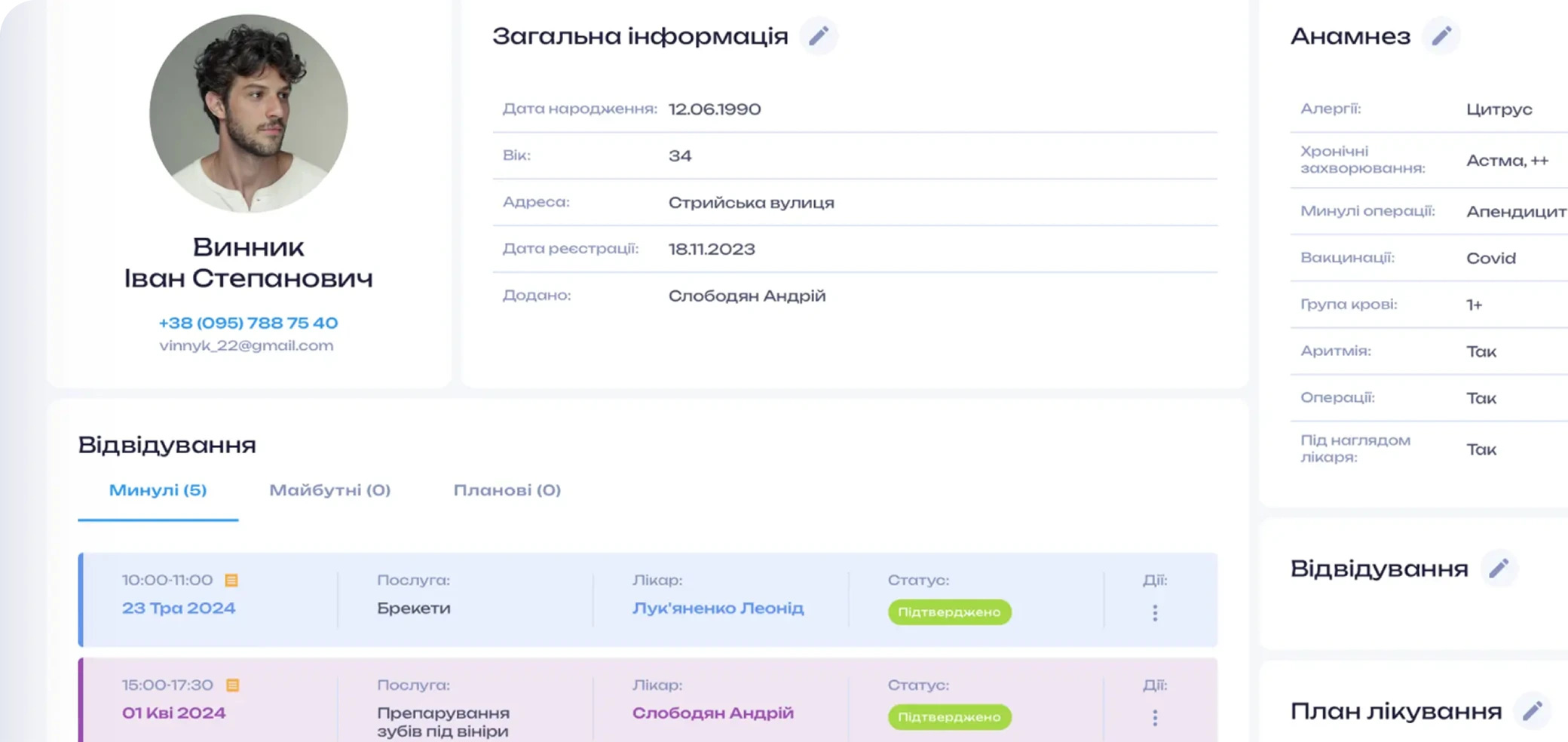 Пацієнти
